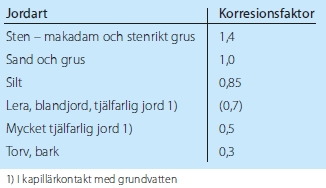 Allt om tjälisolering - Avloppscenter